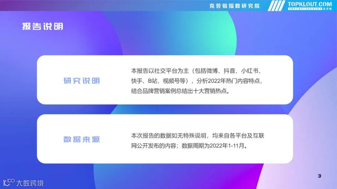 2022年社交平台内容营销盘点