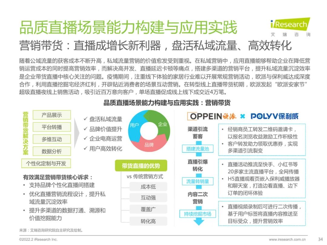 2022中国品质直播选型与应用白皮书（附下载）