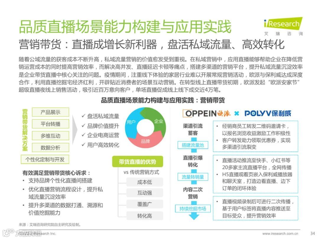 2022中国品质直播选型与应用白皮书（附下载）