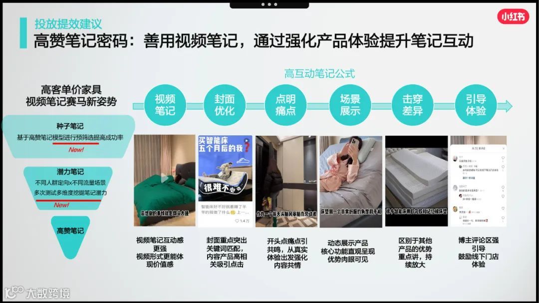 2023小红书家居行业赢战618 营销略