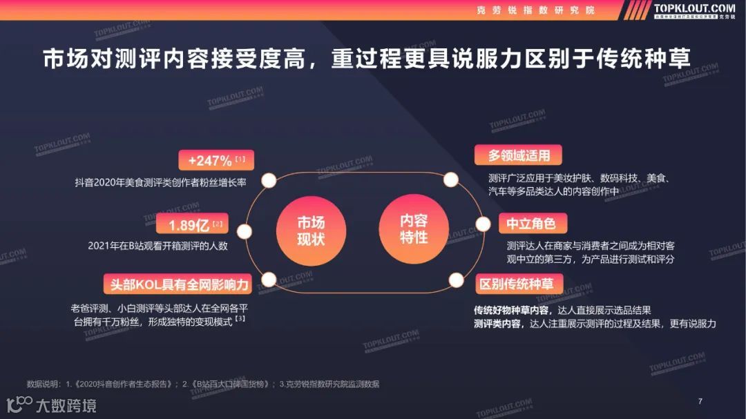 2022测评类内容生态及营销价值洞察