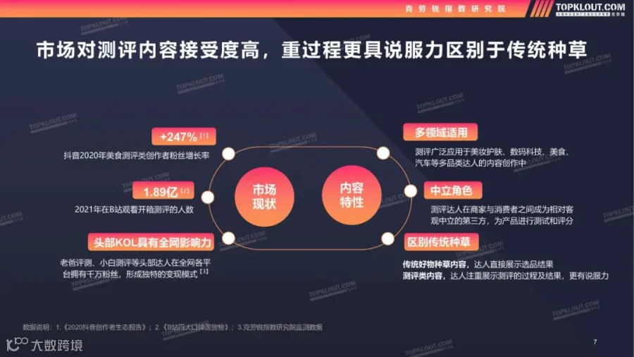2022测评类内容生态及营销价值洞察