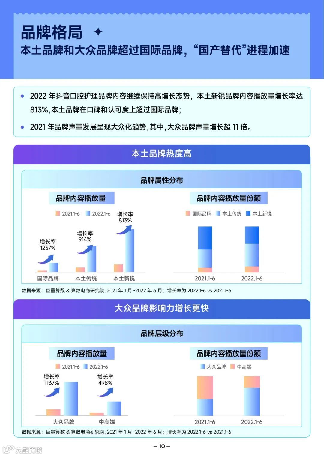 2022抖音口腔护理行业爆款解码报告（附下载）