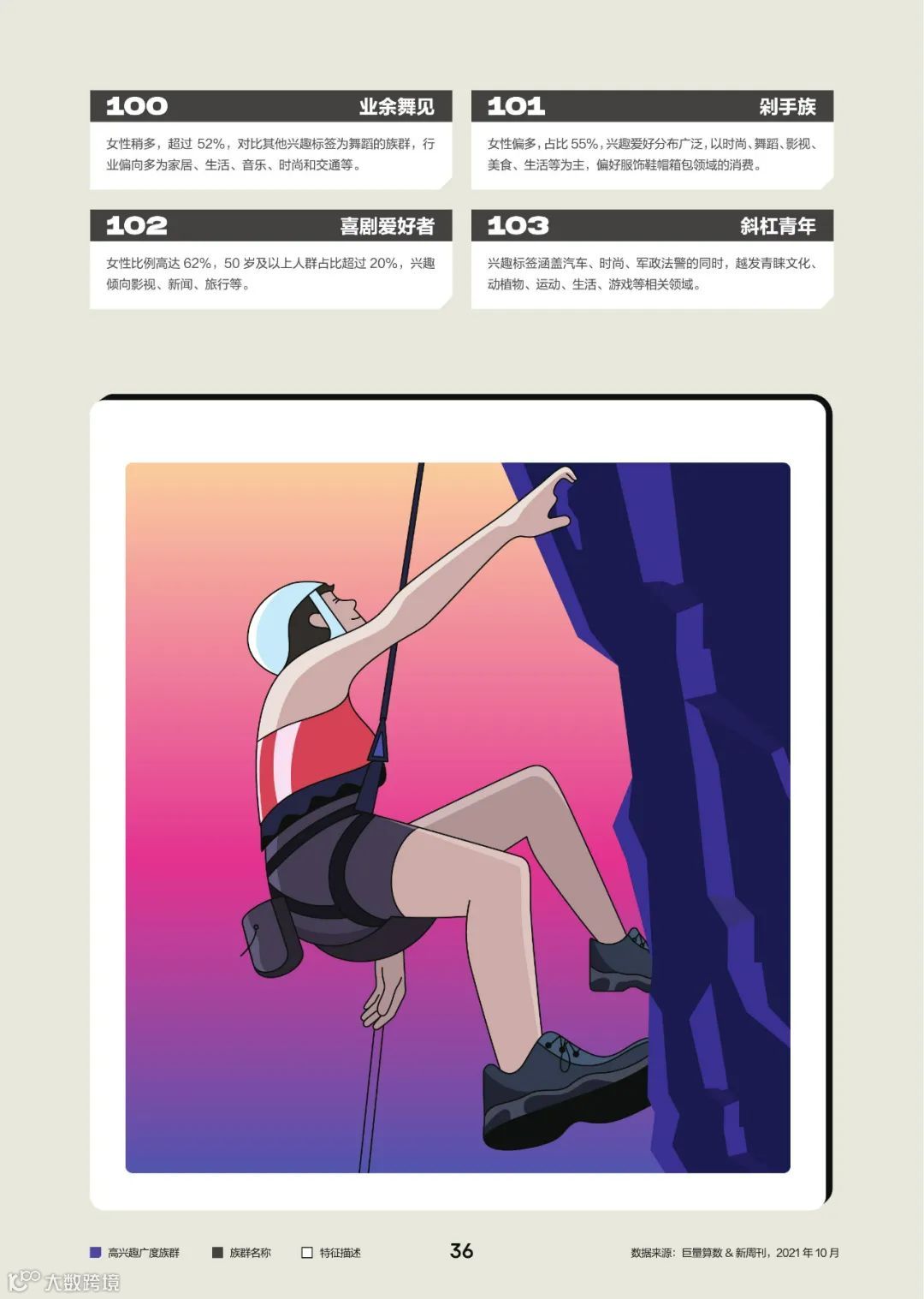 2022中国百大兴趣族群图鉴（附下载）