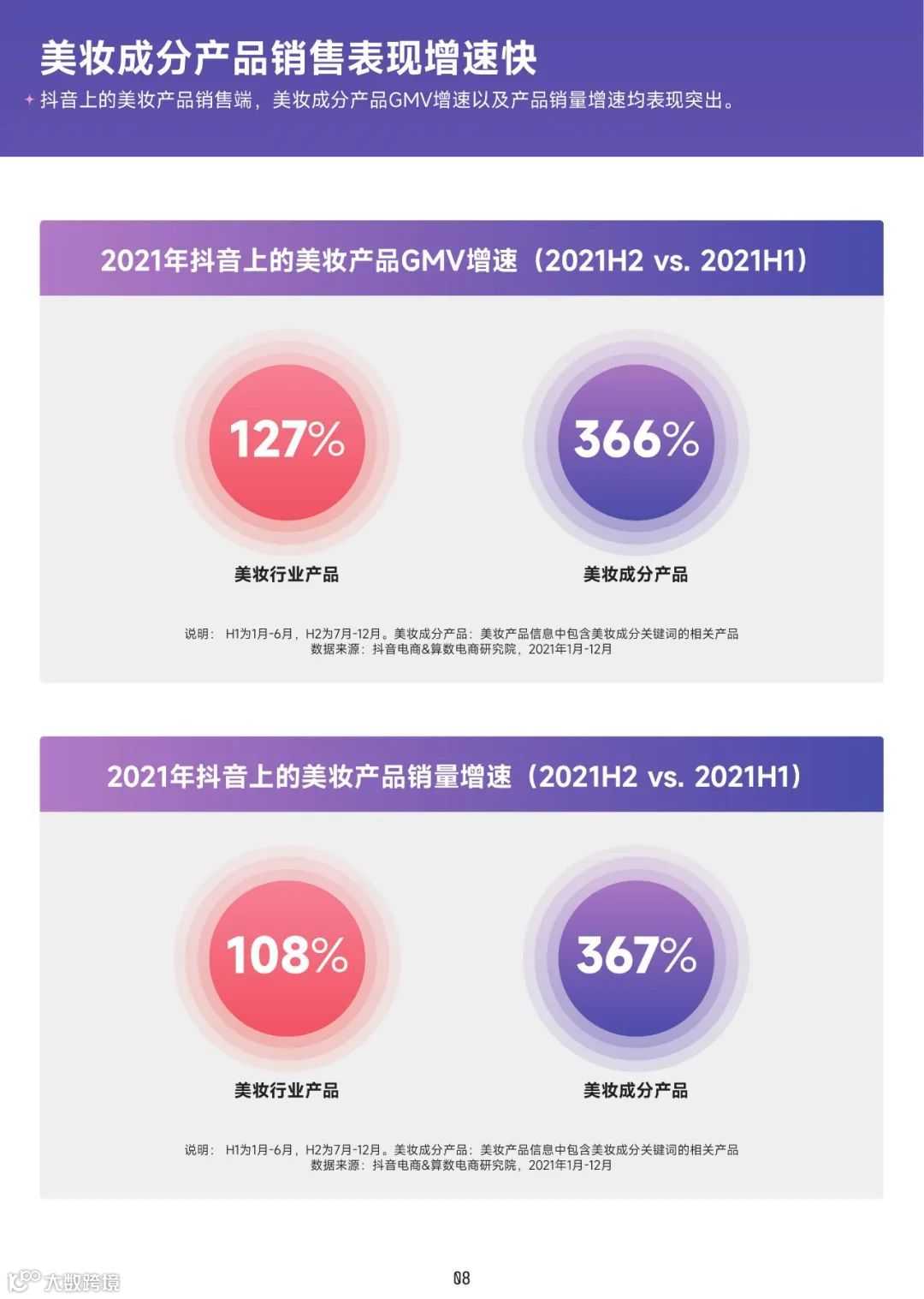 2022美妆成分趋势洞察报告（附下载）