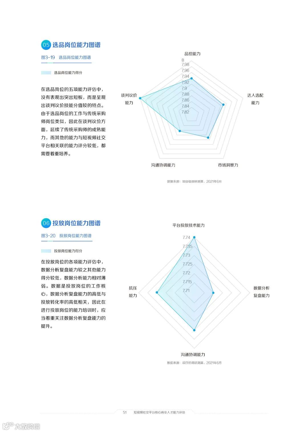2021中国短视频和直播电商行业人才发展报告
