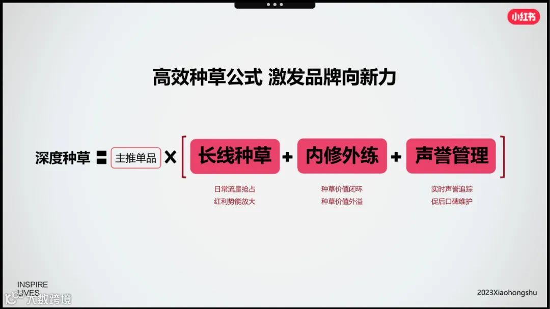 小红书美妆洗护行业618节点指南