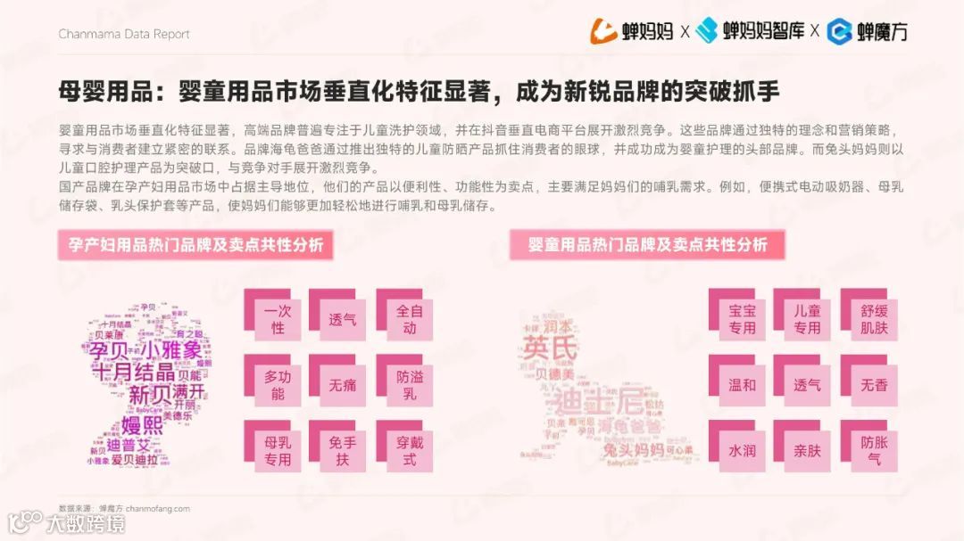 2023抖音电商平台母婴行业营销白皮书