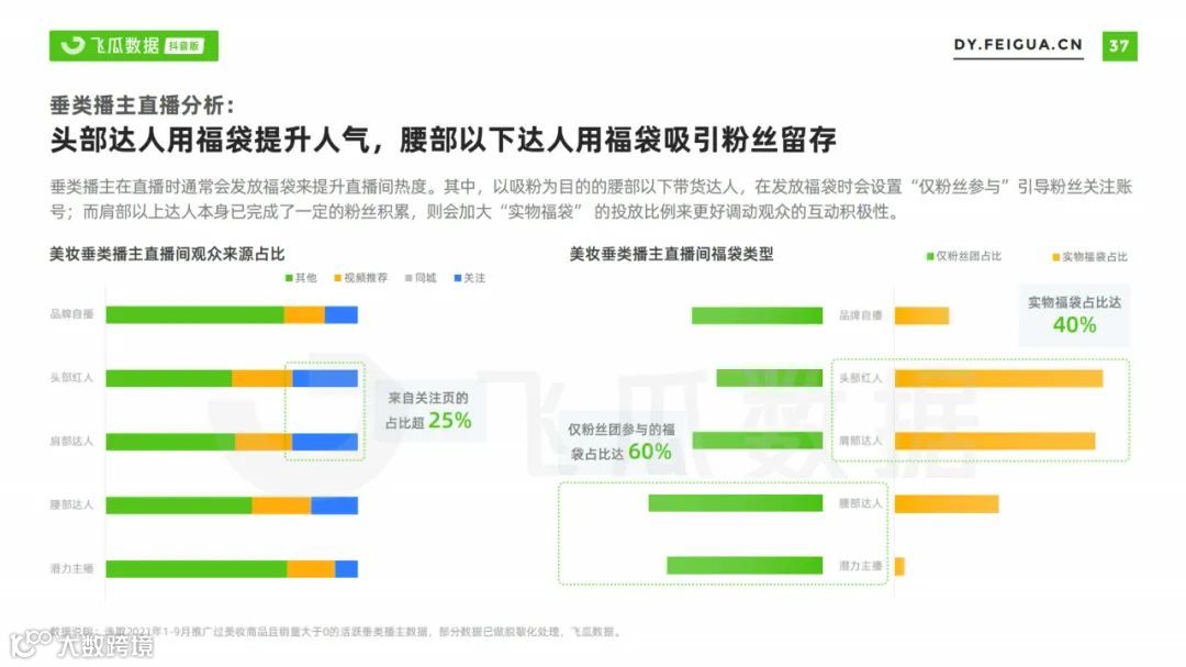 2021美妆短视频及直播营销趋势洞察（附下载）