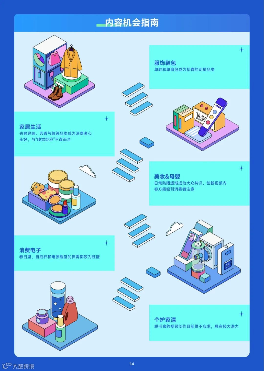 2023趋势雷达-3月趋势种草指南