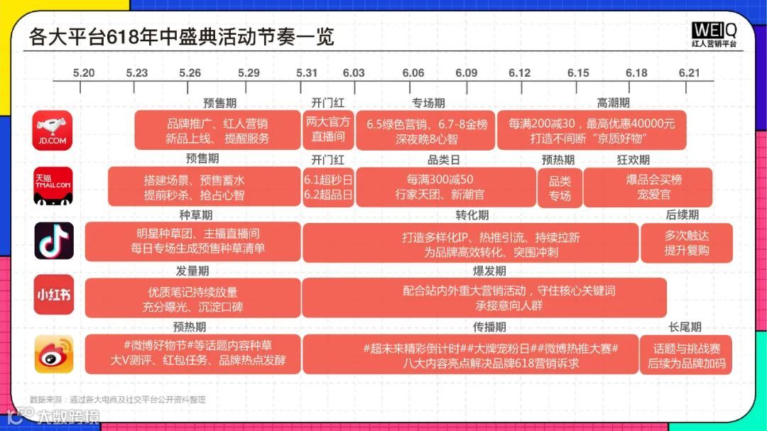 2022年618年中盛典营销洞察报告（附下载）