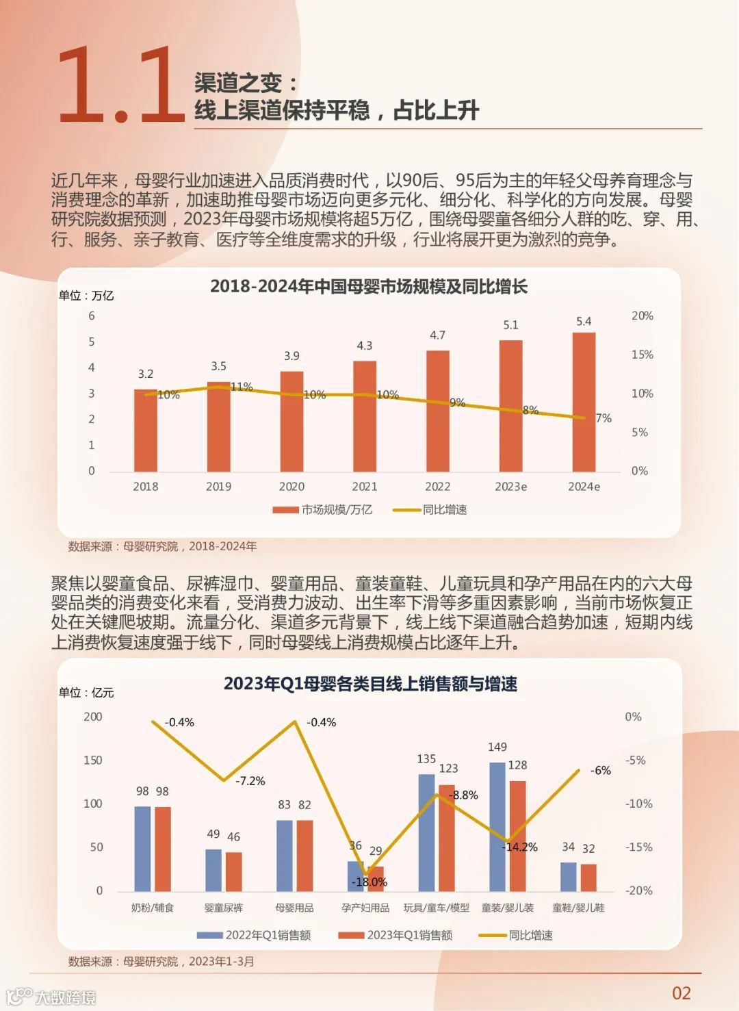 2023年中国新母婴人群研究报告