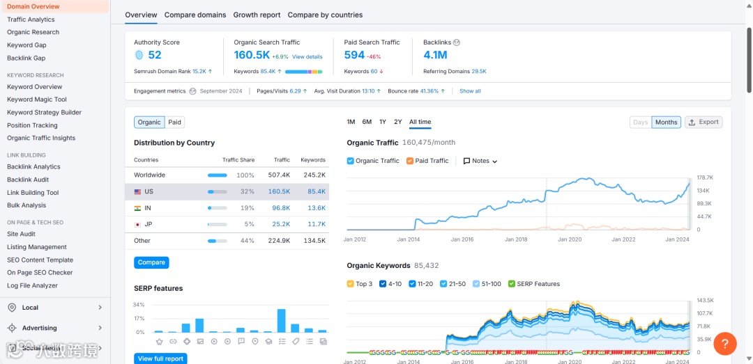 设备测试行业如何做好Google SEO?（KeySight案例研究）