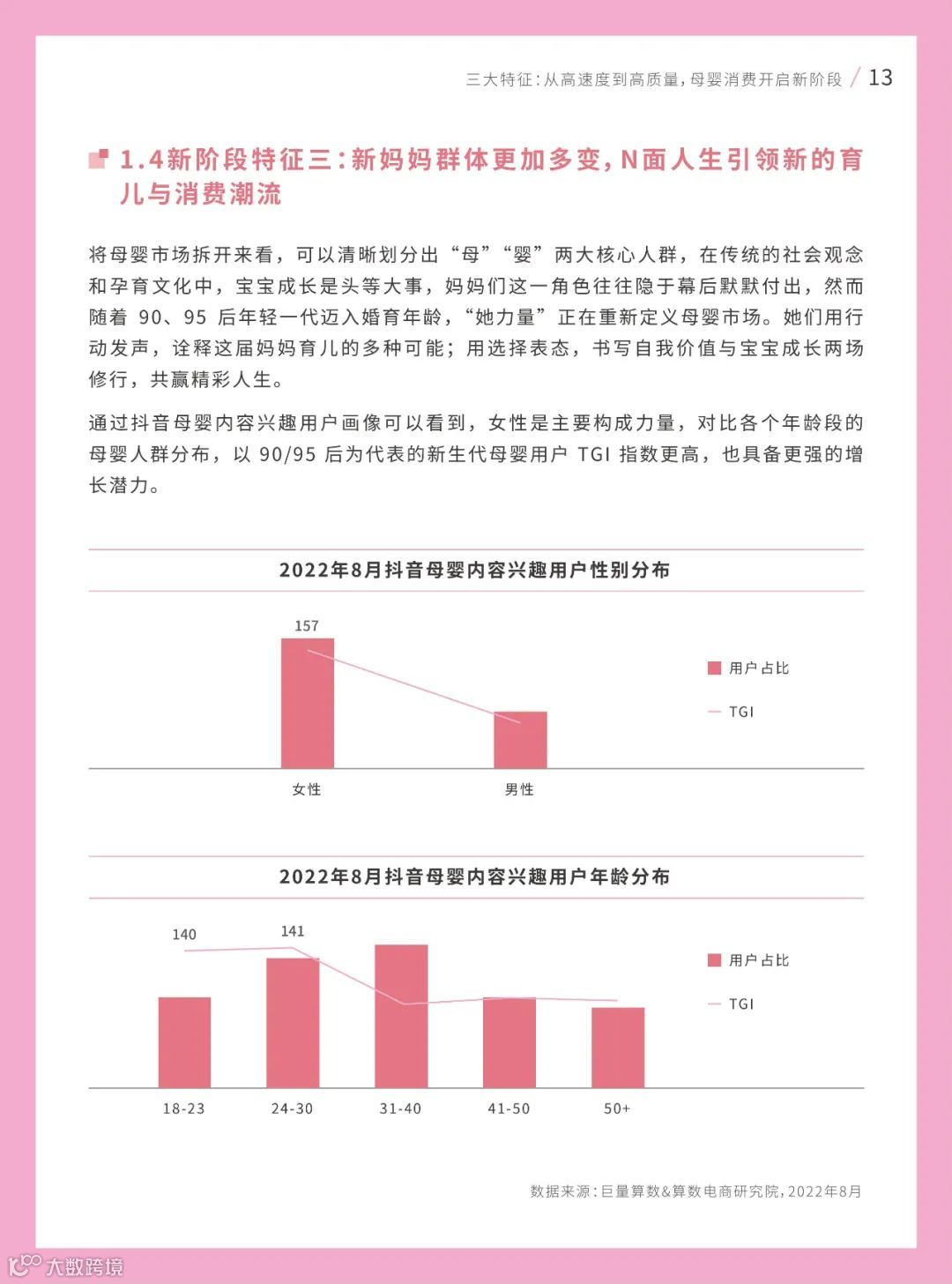 2022巨量引擎母婴行业白皮书