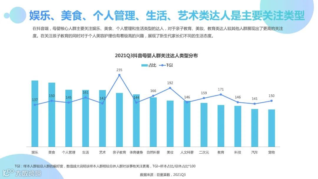 2021Q3母婴行业季度洞察报告