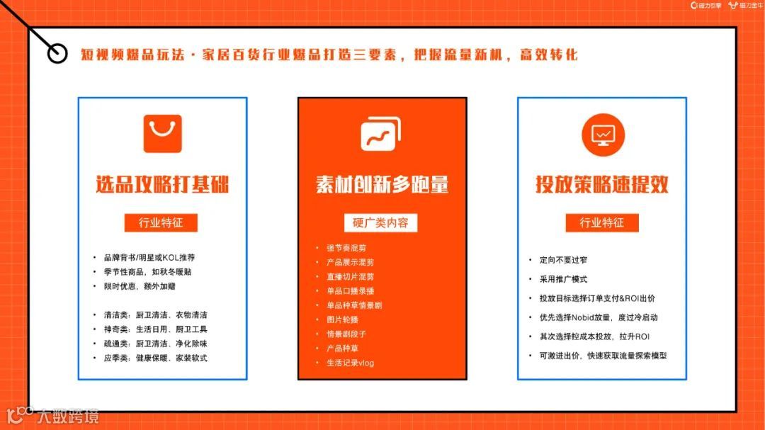 2022快手磁力金牛家居百货行业营销洞察报告（附下载）