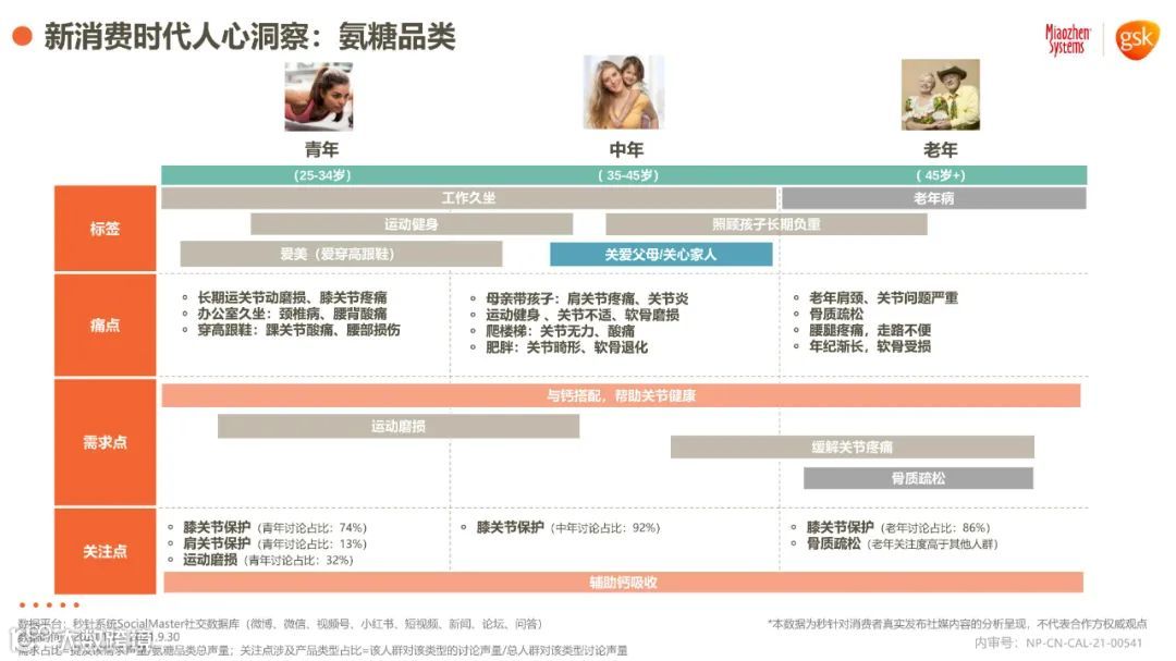 2021年健康消费品行业品类及人群趋势洞察报告（附下载）