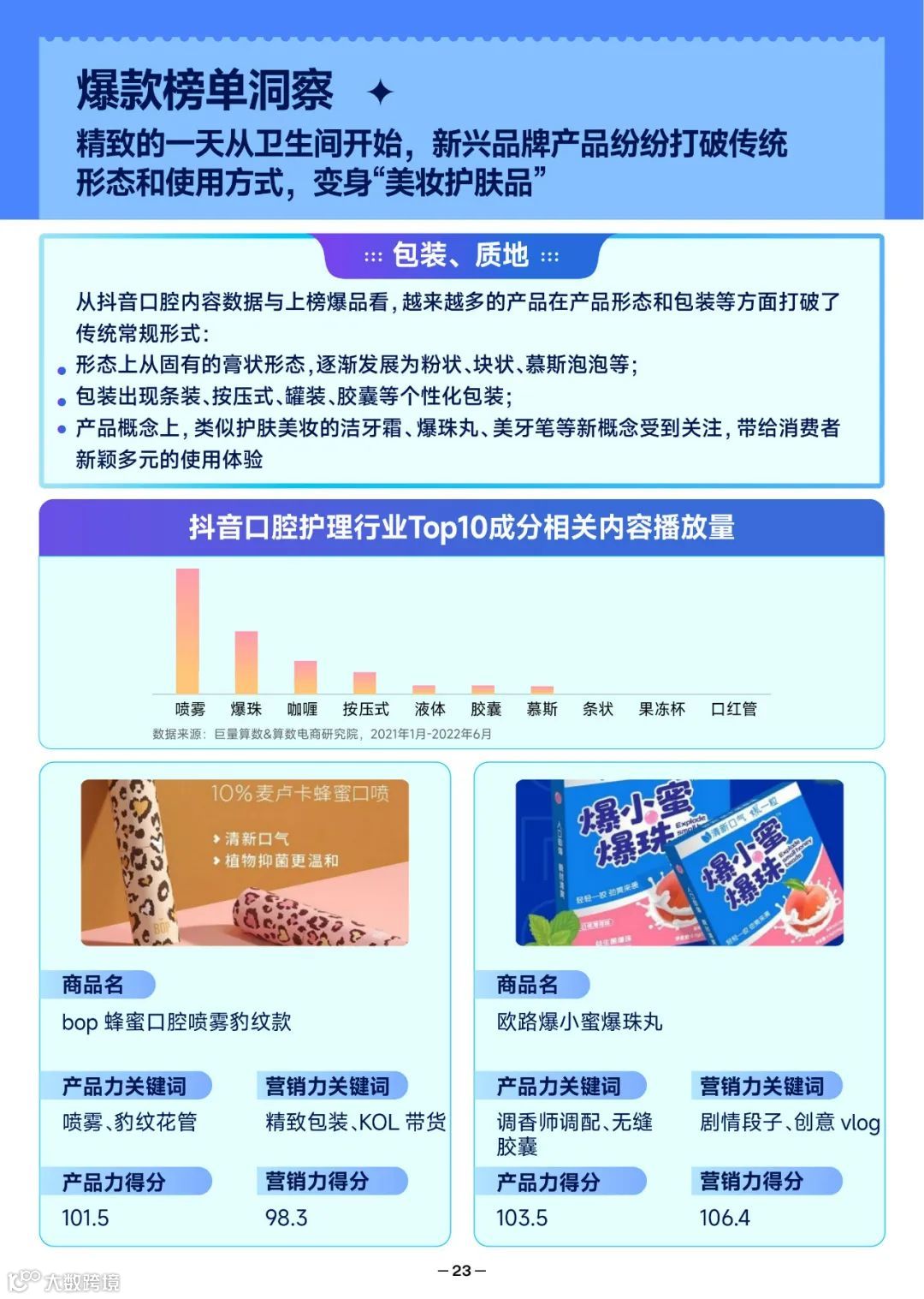 2022抖音口腔护理行业爆款解码报告（附下载）
