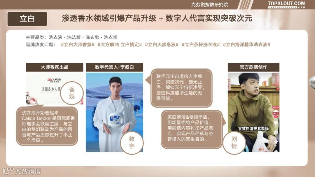 个护家清线上内容营销研究报告