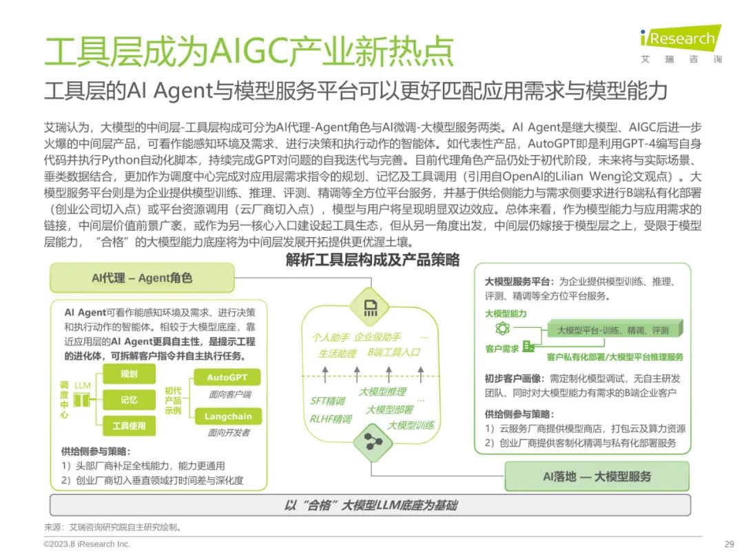 2023年中国AIGC产业全景报告