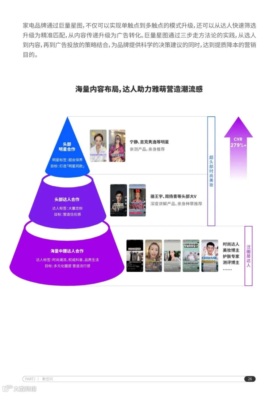 2022抖音电商家电行业洞察报告（附下载）