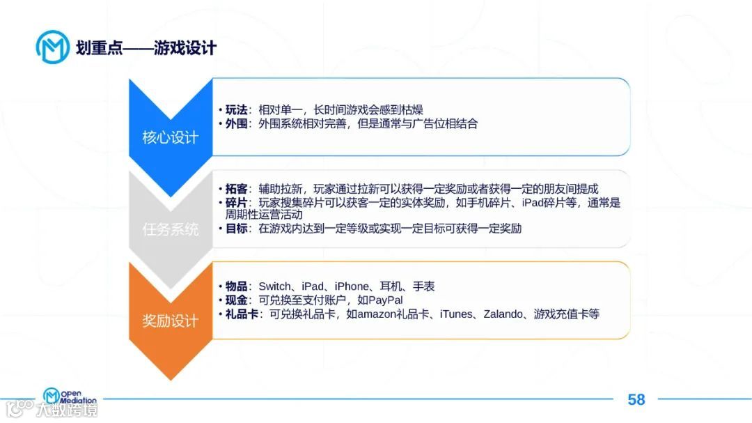 2021年网赚+产品市场报告（附下载）