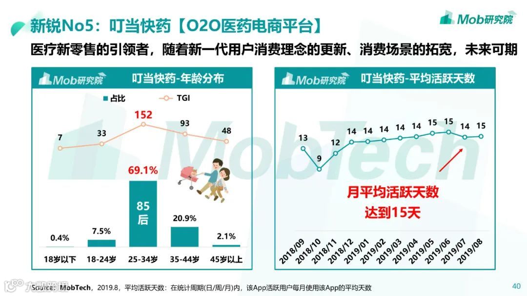 85、95、00后人群洞察白皮书