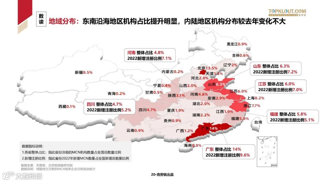 2023中国内容机构 (MCN)行业发展研究白皮书