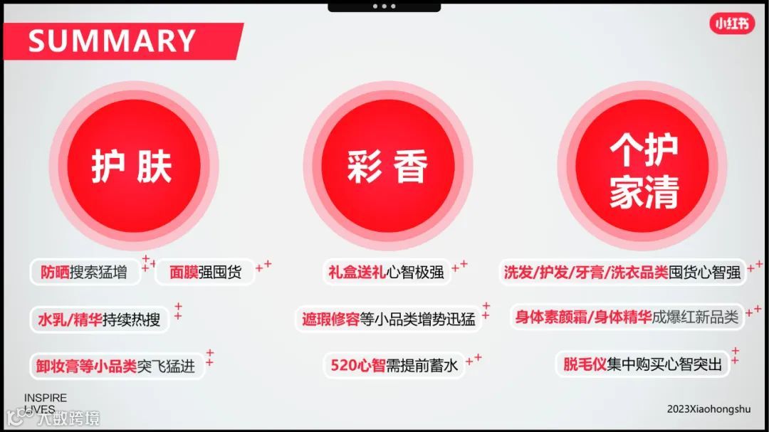 小红书美妆洗护行业618节点指南