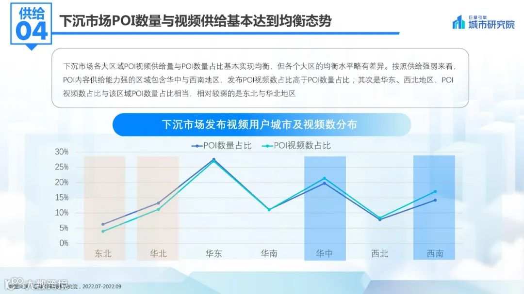 2022抖音下沉市场数据洞察报告