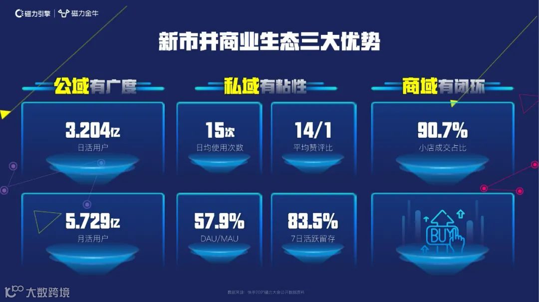 2022快手新市井商业内循环营销通案