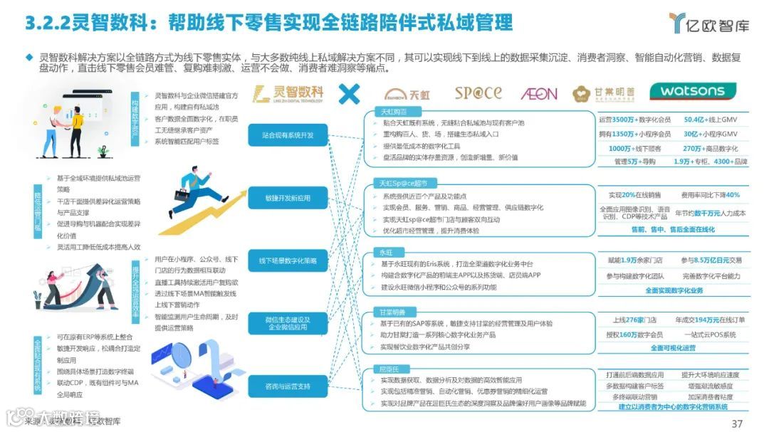 2022中国私域流量管理研究报告（附下载）