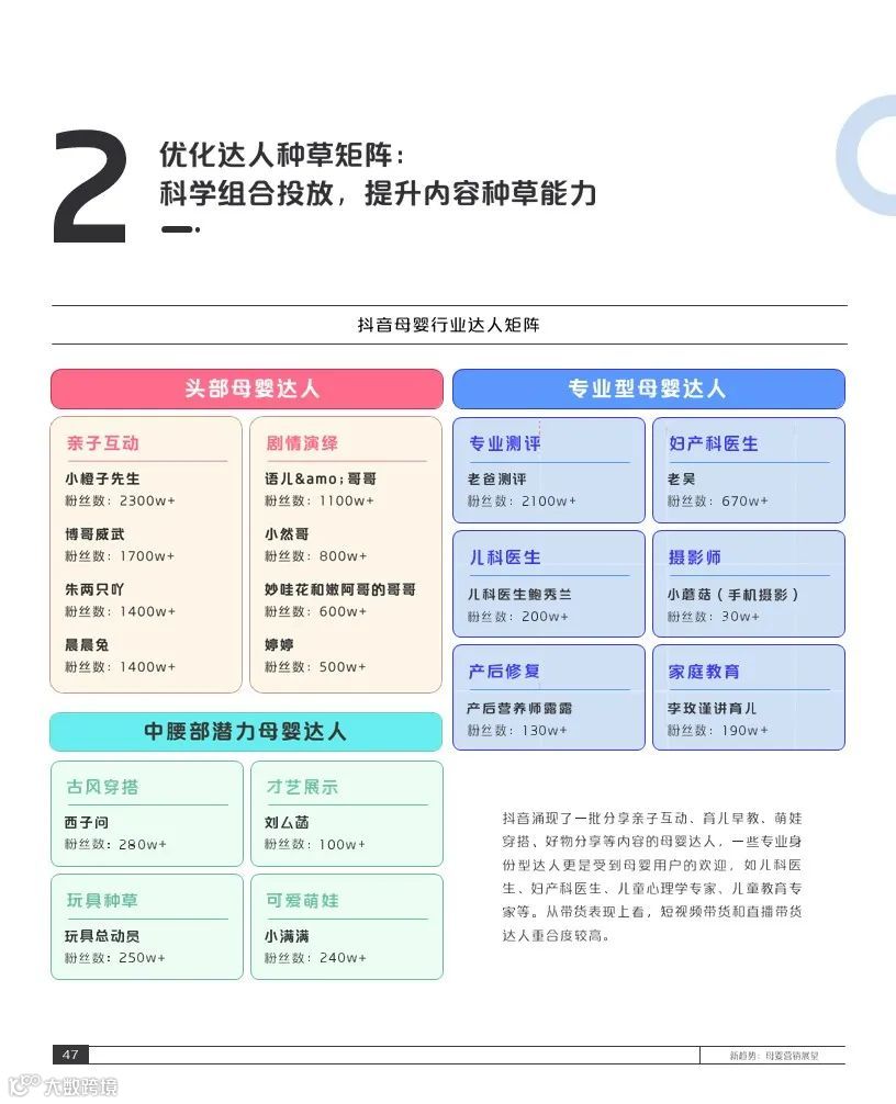 2021巨量引擎母婴行业白皮书(附下载)