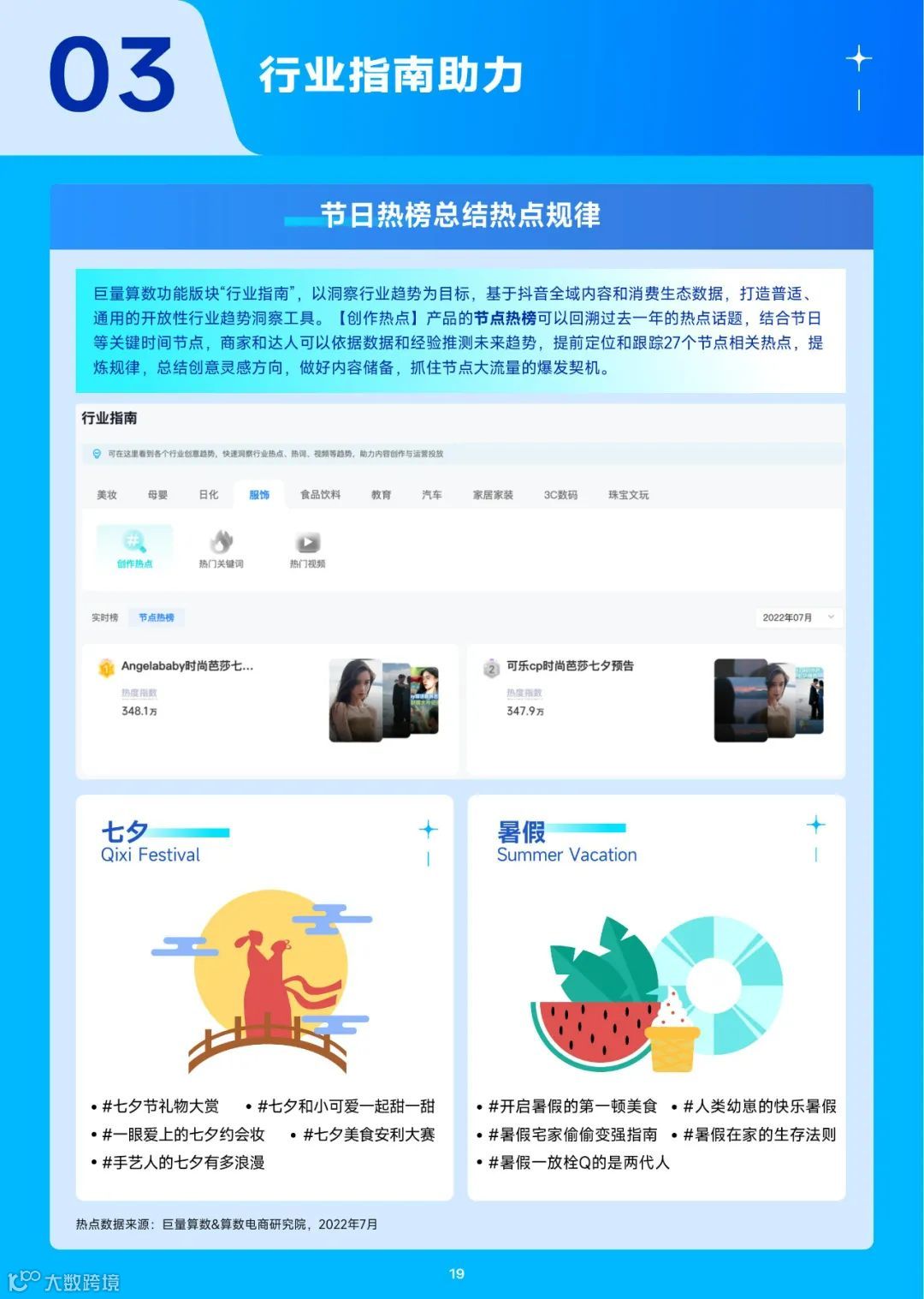 2023趋势雷达-7月趋势种草指南