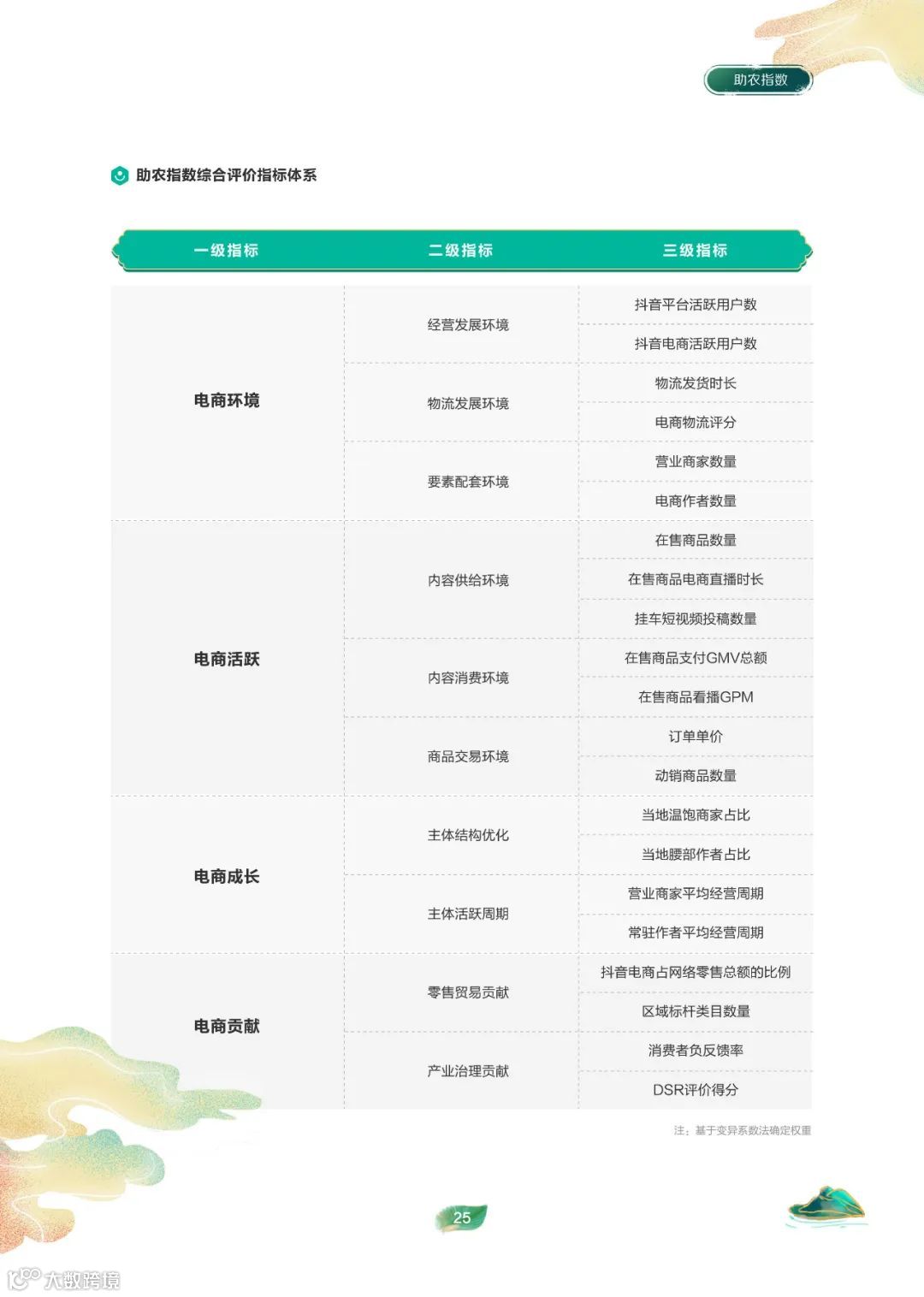 2022电商助农发展报告
