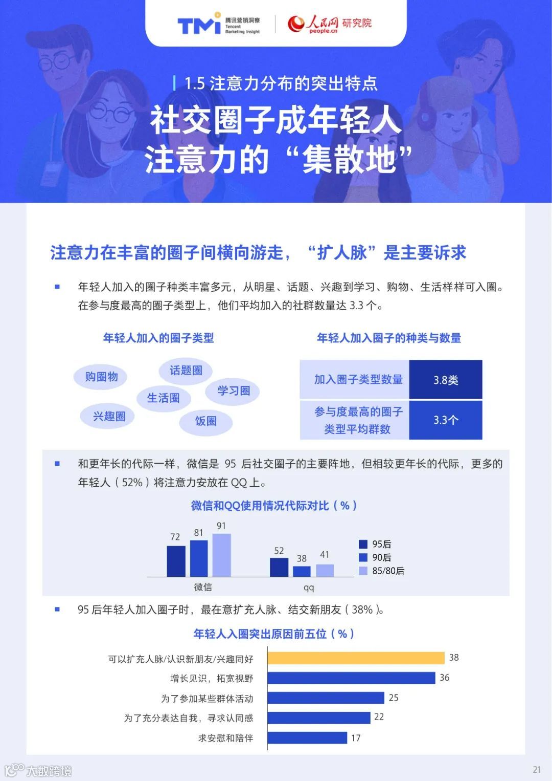 95后年轻人注意力洞察报告（附下载）