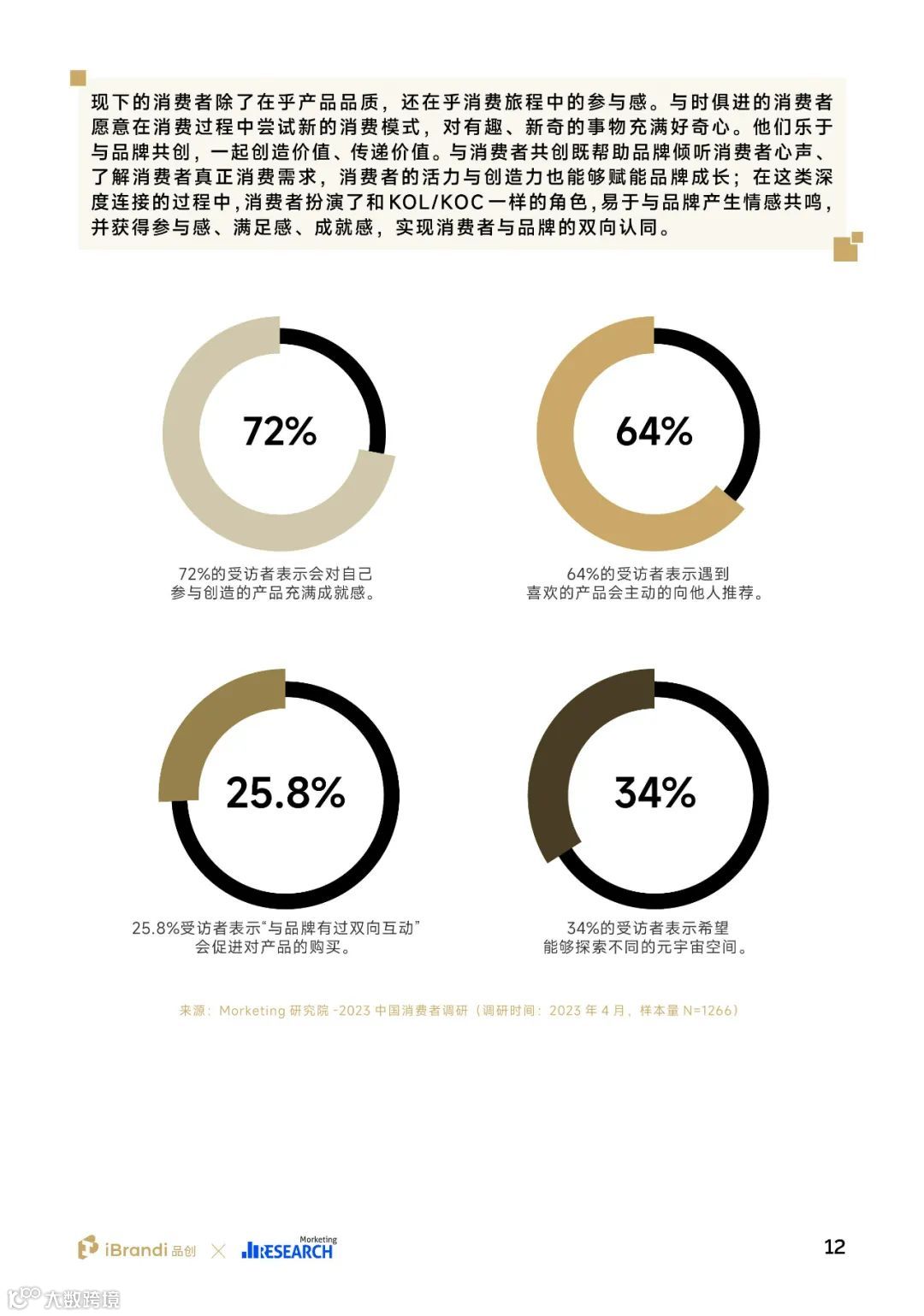 2023中国消费者洞察报告