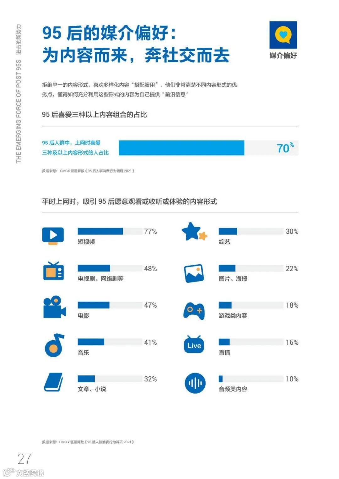 95后短视频冲浪与消费图鉴2021