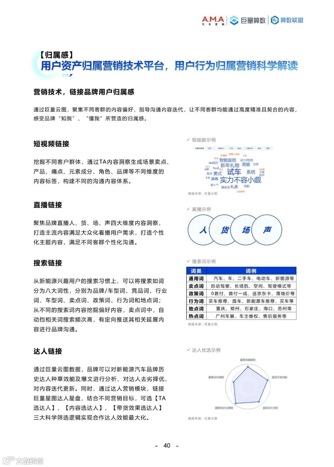 2023中国新能源汽车趋势洞察白皮书