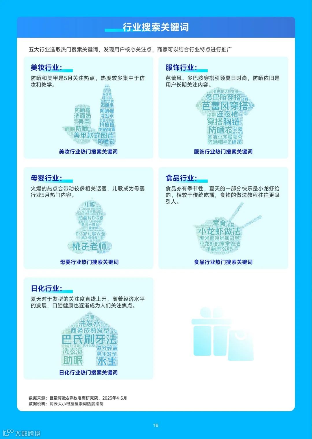 2023趋势雷达-7月趋势种草指南