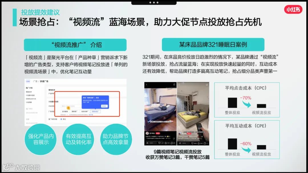 2023小红书家居行业赢战618 营销略