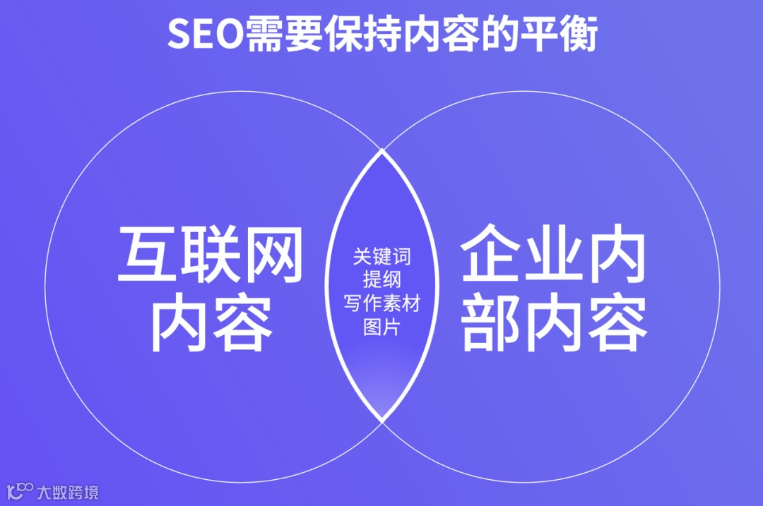 如何克服AI写作的内容同质化 | SEO内容质量三部曲(二)