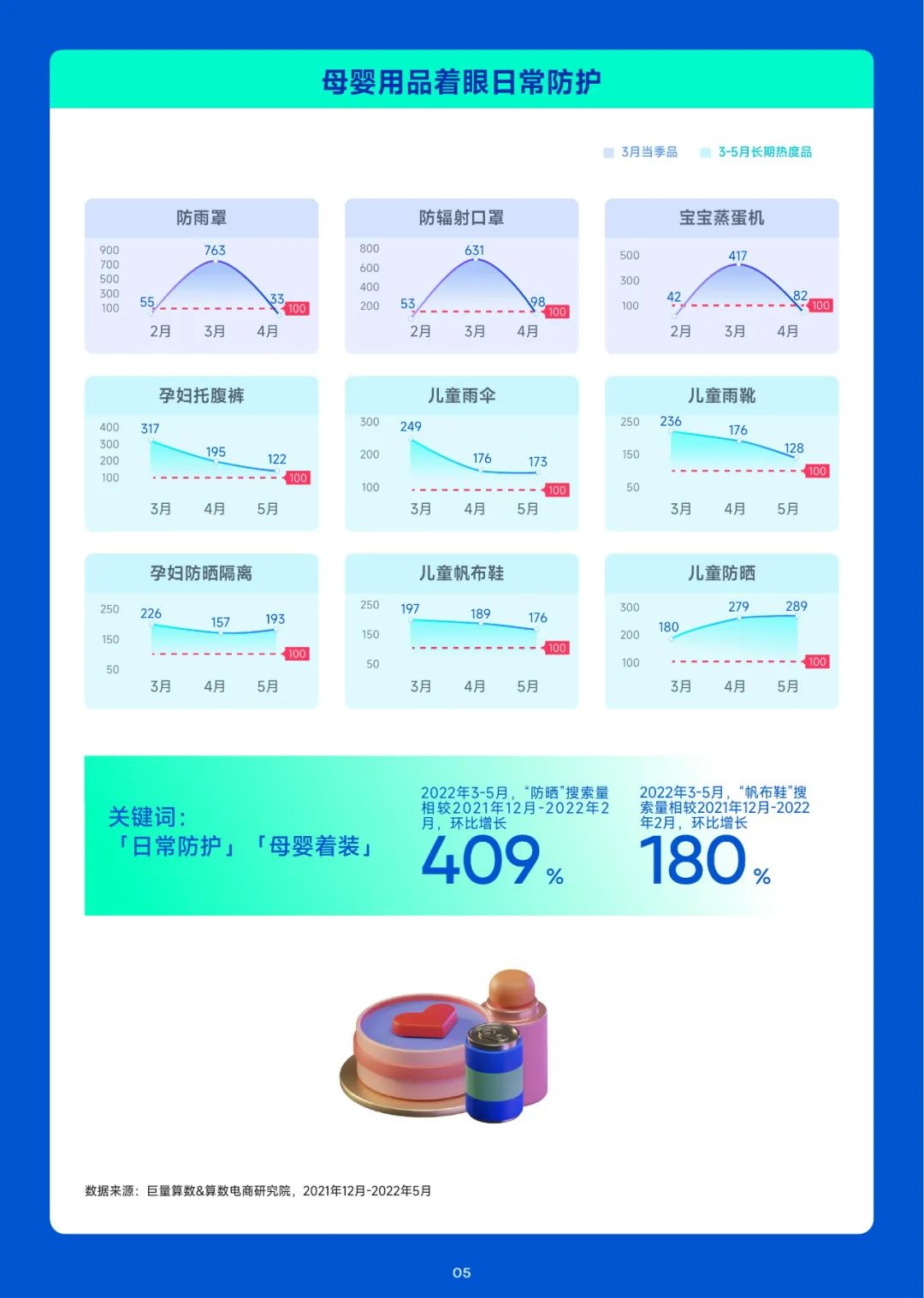 2023趋势雷达-3月趋势种草指南