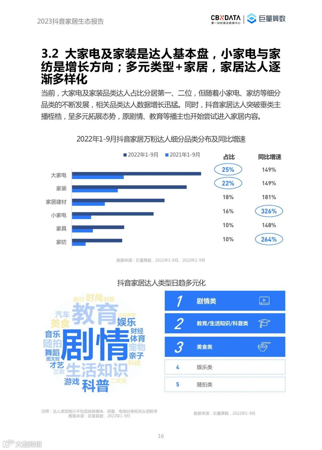 2023抖音家居生态报告