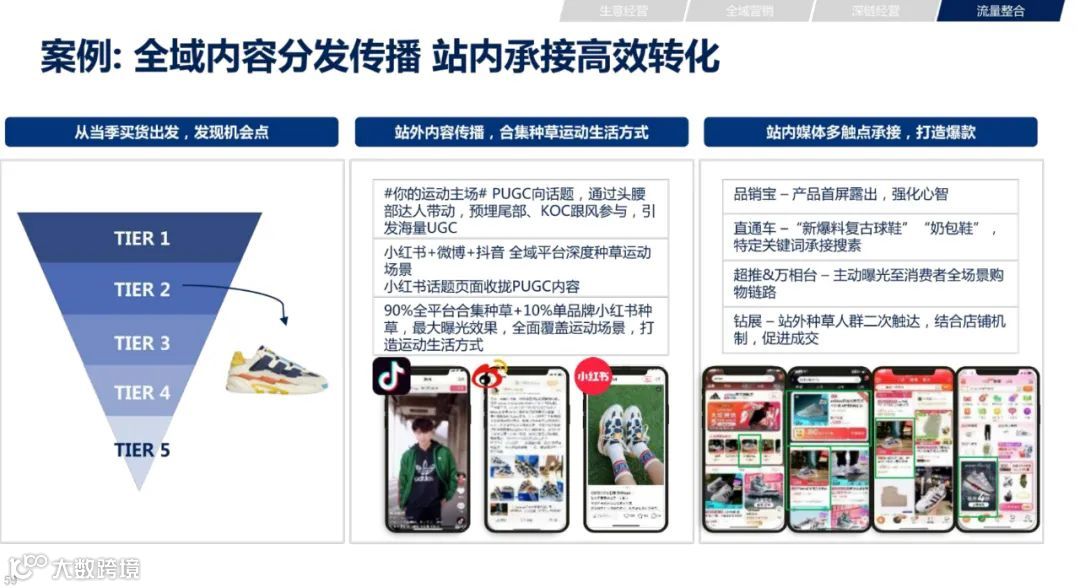 2021年双11电商营销全景洞察（附下载）