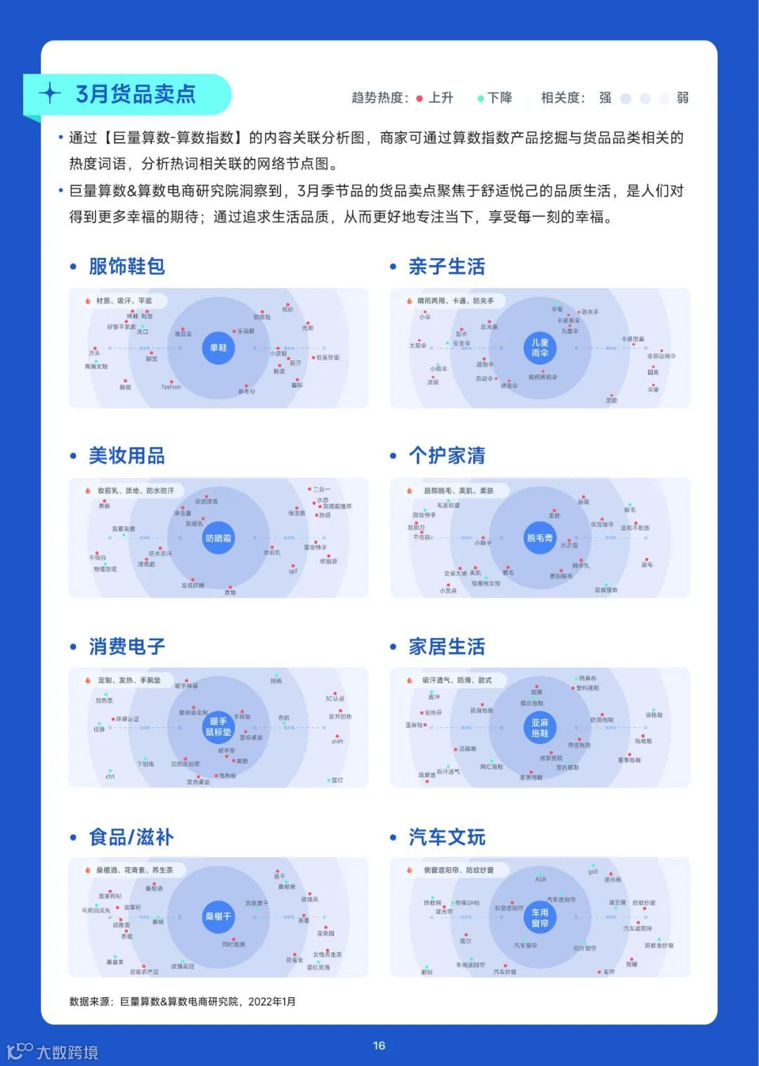 2023趋势雷达-3月趋势种草指南