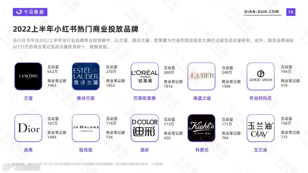 2022上半年品牌营销数据报告（小红书平台）（附下载）