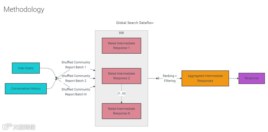 告别繁琐配置,来302.AI一键部署GraphRAG!
