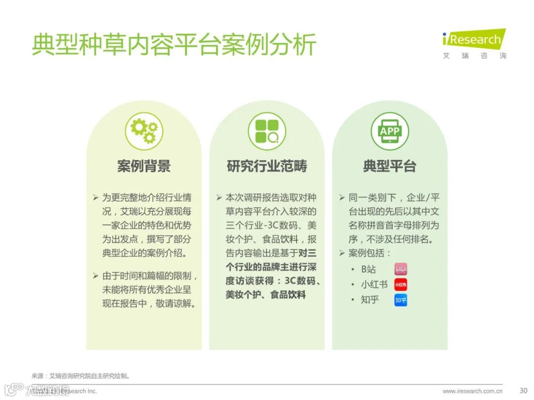 种草内容平台营销价值白皮书