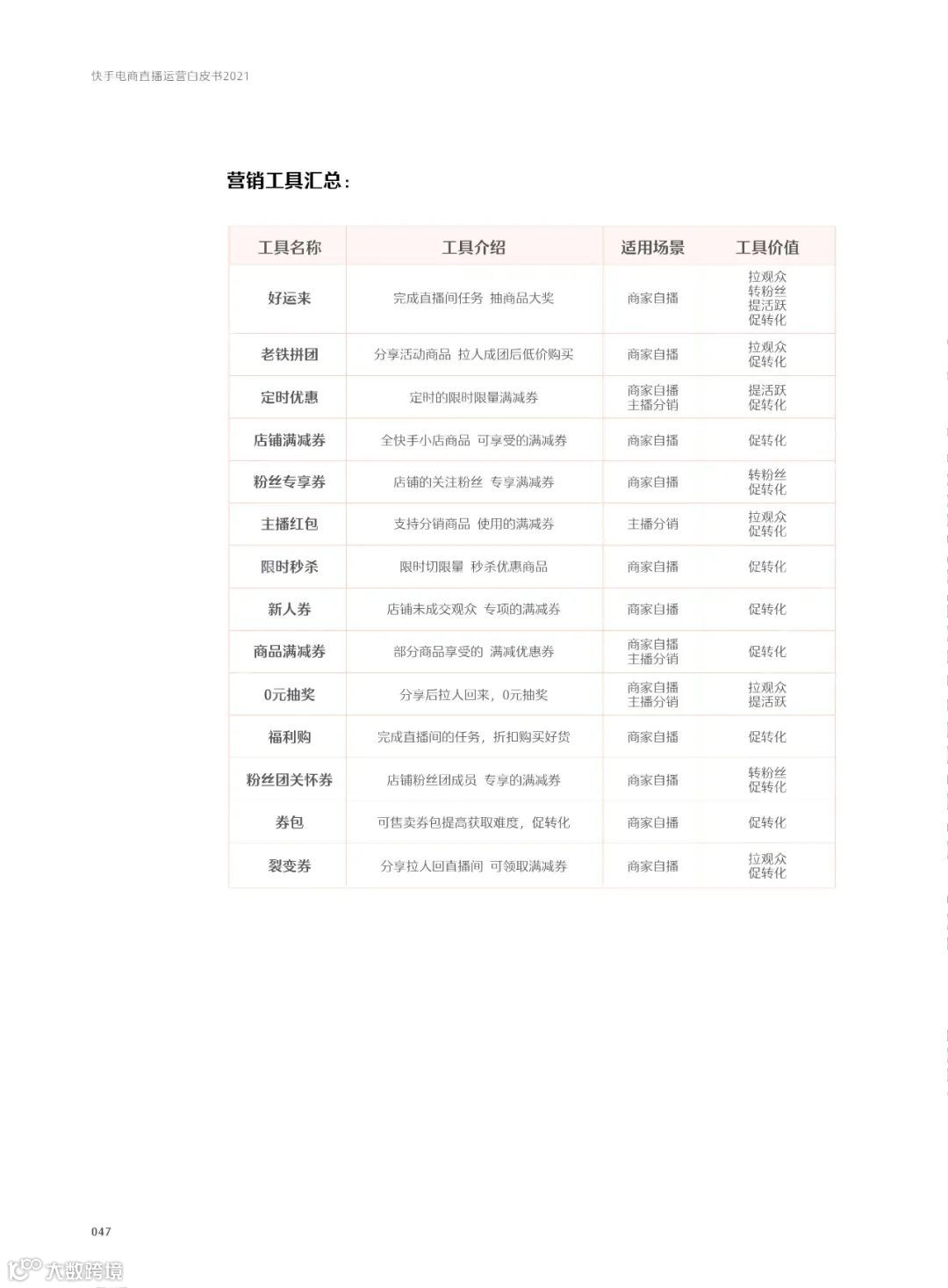 快手电商直播运营白皮书2021